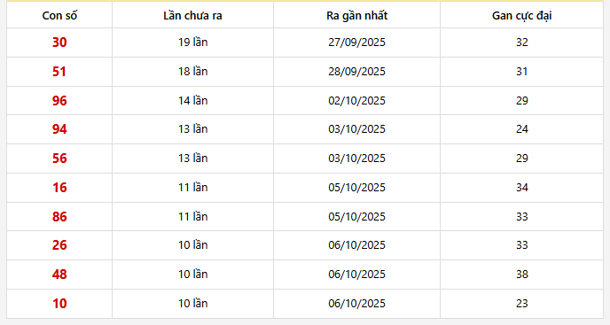 Lô gan Miền Bắc trong 30 lần quay