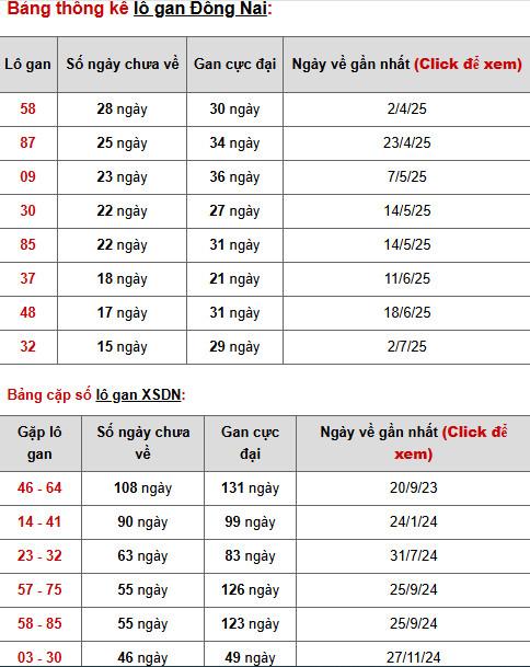 Dự đoán XSDN ngày 22/10/2025 hôm nay thứ 4 phát tài Dự đoán XSDN ngày 22/10/2025 hôm nay thứ 4 phát tài