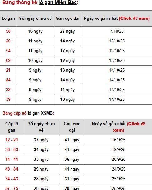 Tham khảo XSMB ngày 26/10/2025 may mắn tài lộc