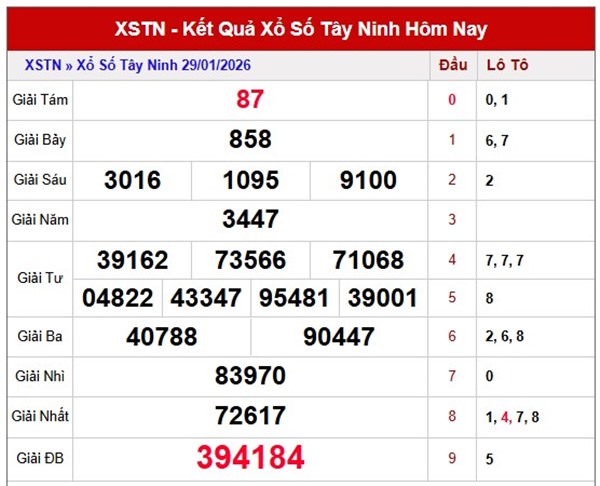 Tham khảo soi cầu TN ngày 05/02/2026 thứ 5 miễn phí