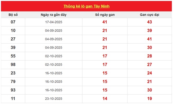 Tham khảo soi cầu TN ngày 05/02/2026 thứ 5 miễn phí