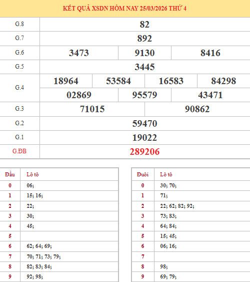 Dự đoán xổ số Đồng Nai ngày 1/4/2026 siêu chuẩn