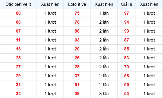 Dự đoán xổ số Đồng Nai ngày 1/4/2026 siêu chuẩn