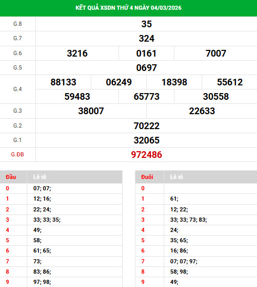 Dự đoán xổ số Đồng Nai ngày 11/3/2026 chính xác