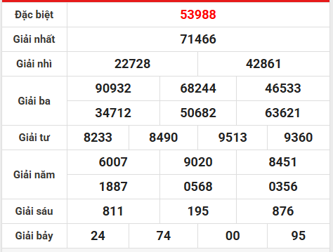 Dự đoán XSMB 29/3/2026 - Dự đoán miền Bắc chủ nhật thần tài