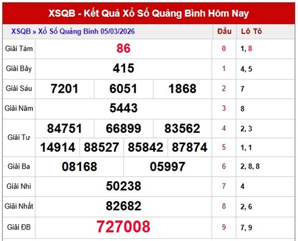 Tham khảo soi cầu QB ngày 12/3/2026 thứ 5 chính xác 100