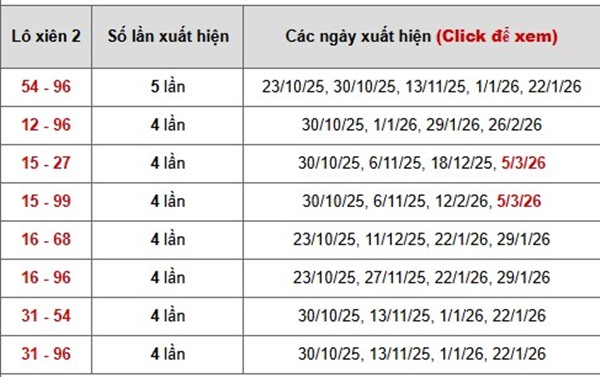 Tham khảo soi cầu QB ngày 12/3/2026 thứ 5 chính xác 100