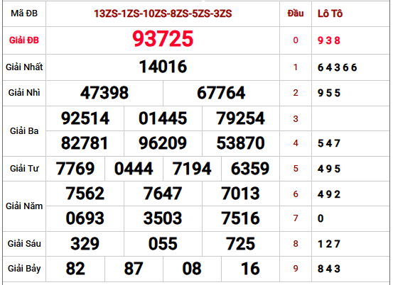 Dự đoán XSMB 22/04/2026 thứ 4 siêu chuẩn xác hôm nay