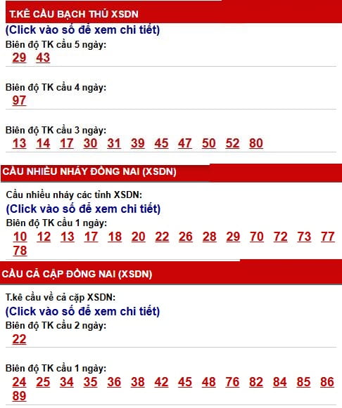 Phân tích, thống kê cầu XSDN ngày 8/4/2026