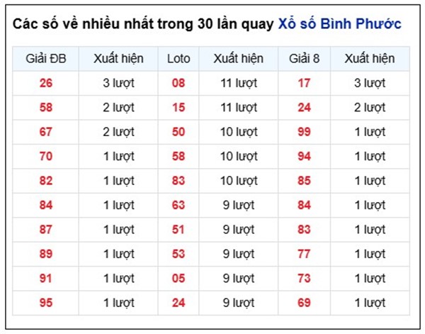 Tham khảo soi cầu BP ngày 25/4/2026 thứ 7 miễn phí