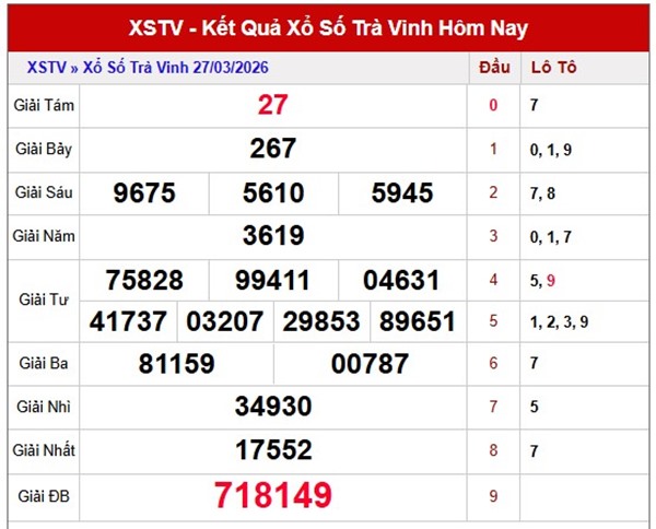 Tham khảo soi cầu TV ngày 3/4/2026 thứ 6 siêu chính xác