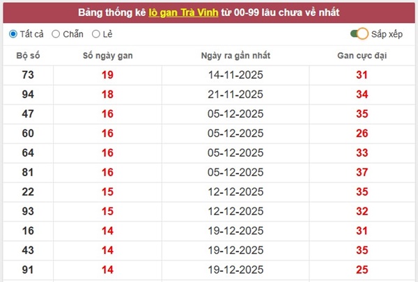 Tham khảo soi cầu TV ngày 3/4/2026 thứ 6 siêu chính xác