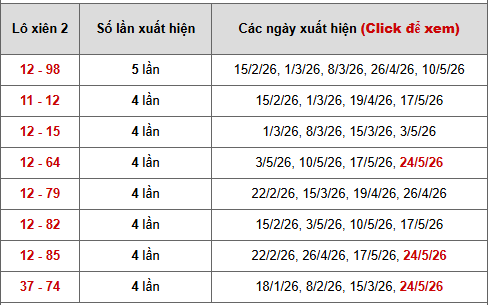 - Bảng thống kê xiên 2 lô xiên Kiên Giang ngày 31/5/2026
