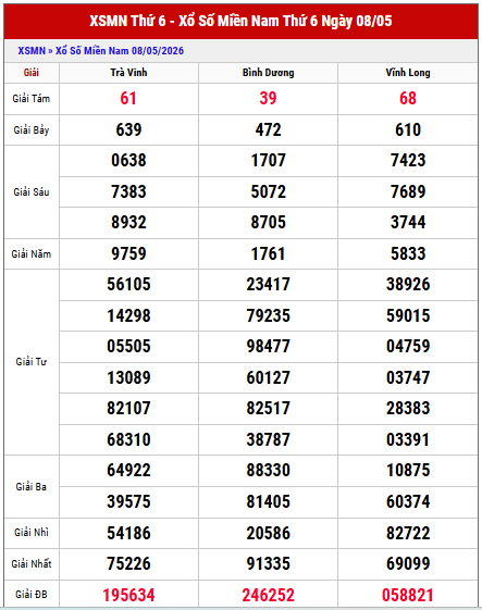 Xem lại kết quả xổ số miền Nam thứ 4 tuần trước chi tiết
