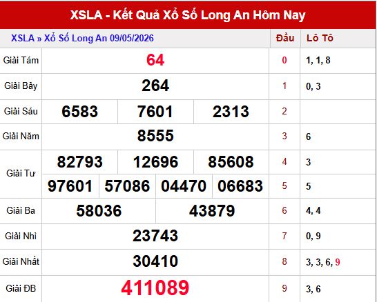 Kết quả xổ số Long an ngày 16/5/2026