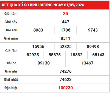 Dự đoán XSBD 8/5/2026 - Dự đoán Bình Dương thứ 6 thần tài
