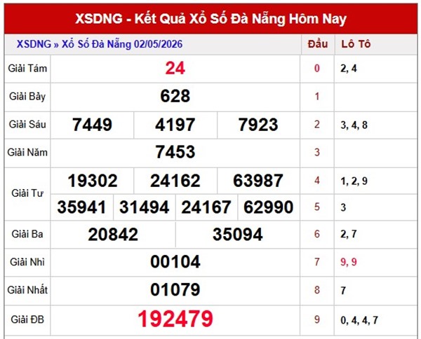 Tham khảo soi cầu DNG ngày 6/5/2026 thứ 4 VIP hôm nay