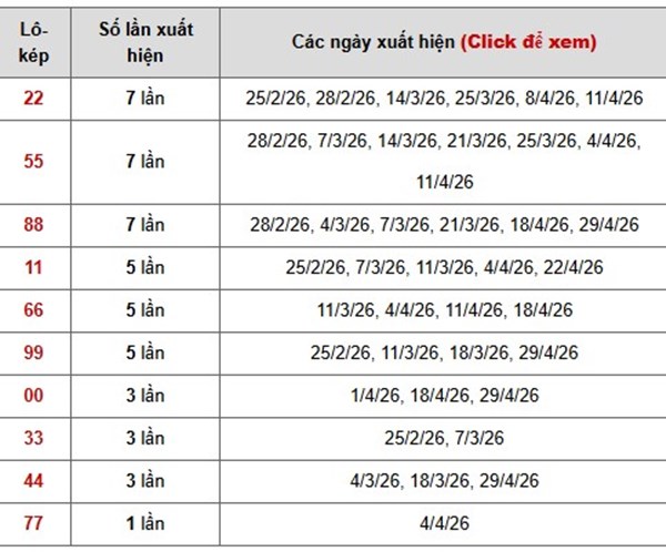 Tham khảo soi cầu DNG ngày 6/5/2026 thứ 4 VIP hôm nay