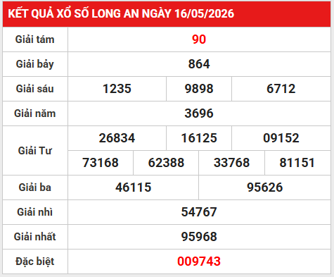 Dự đoán XSLA 23/5/2026 - Dự đoán Long An thứ 7 siêu chuẩn