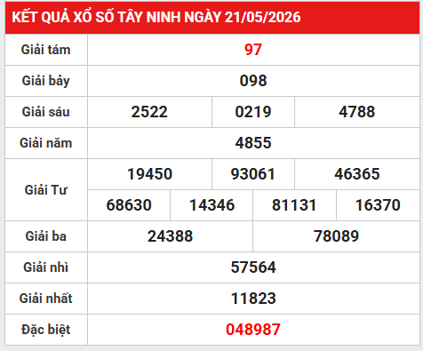 Dự đoán XSTN 28/5/2026 - Dự đoán Tây Ninh thứ 5 siêu chuẩn