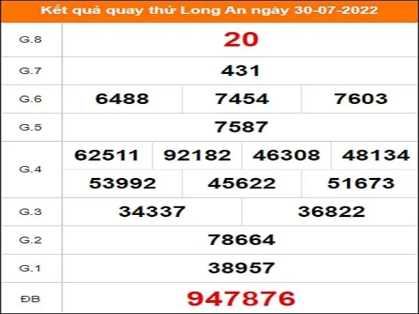 Quay thử xổ số Long An ngày 30/7/2022