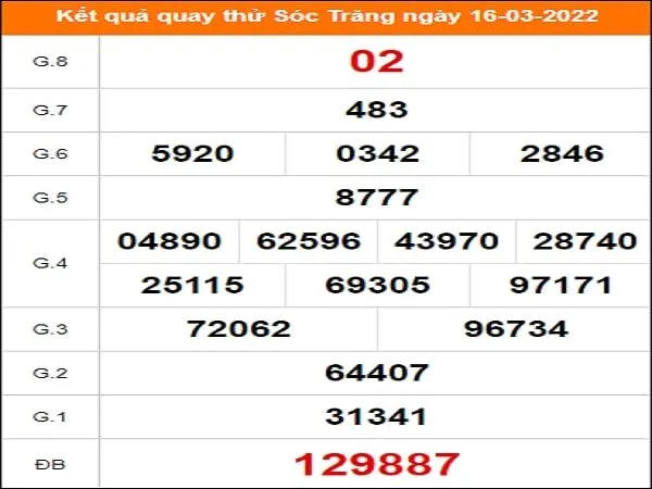 Quay thử xổ số Sóc Trăng ngày 16/3/2022