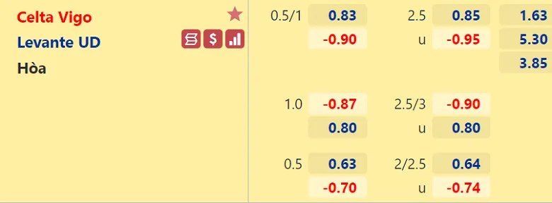 ty le celta vigo vs levante