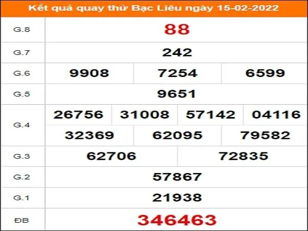 Quay thử xổ số Bạc Liêu - Minh Hải ngày 15/2/2022