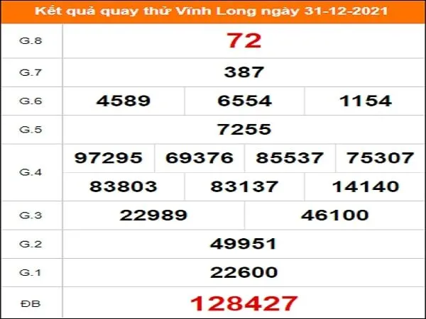Quay thử Vĩnh Long ngày 31/12/2021