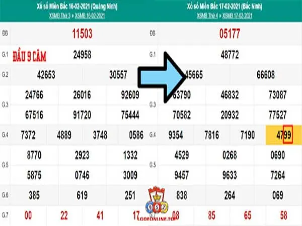 Ăn gấp đôi 77 từ của dấu hiệu trước đó