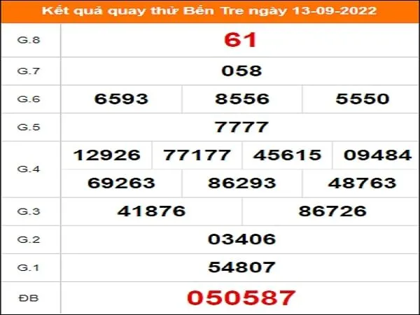 Quay thử Bến Tre ngày 13/9/2022